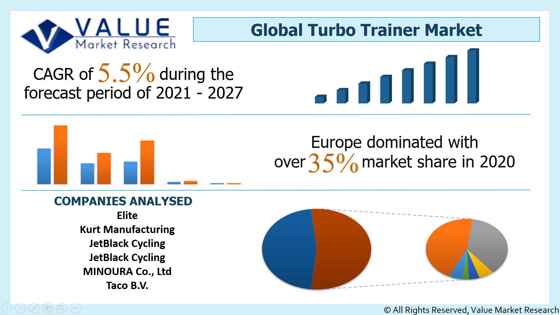 Global Turbo Trainer Market